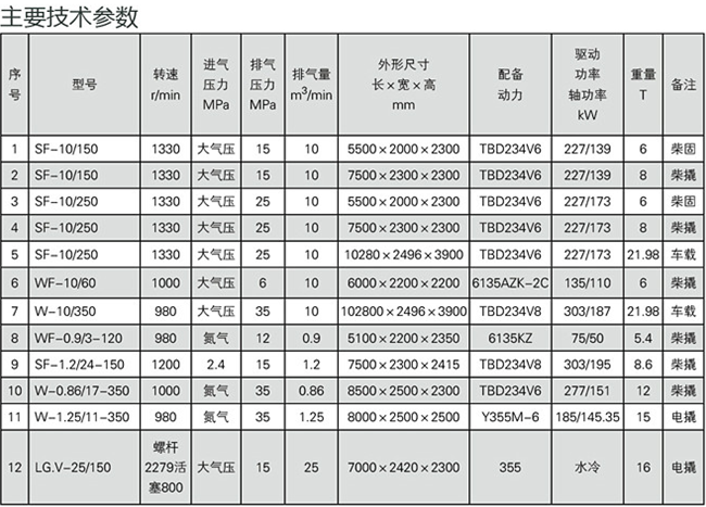 油田用压缩机
